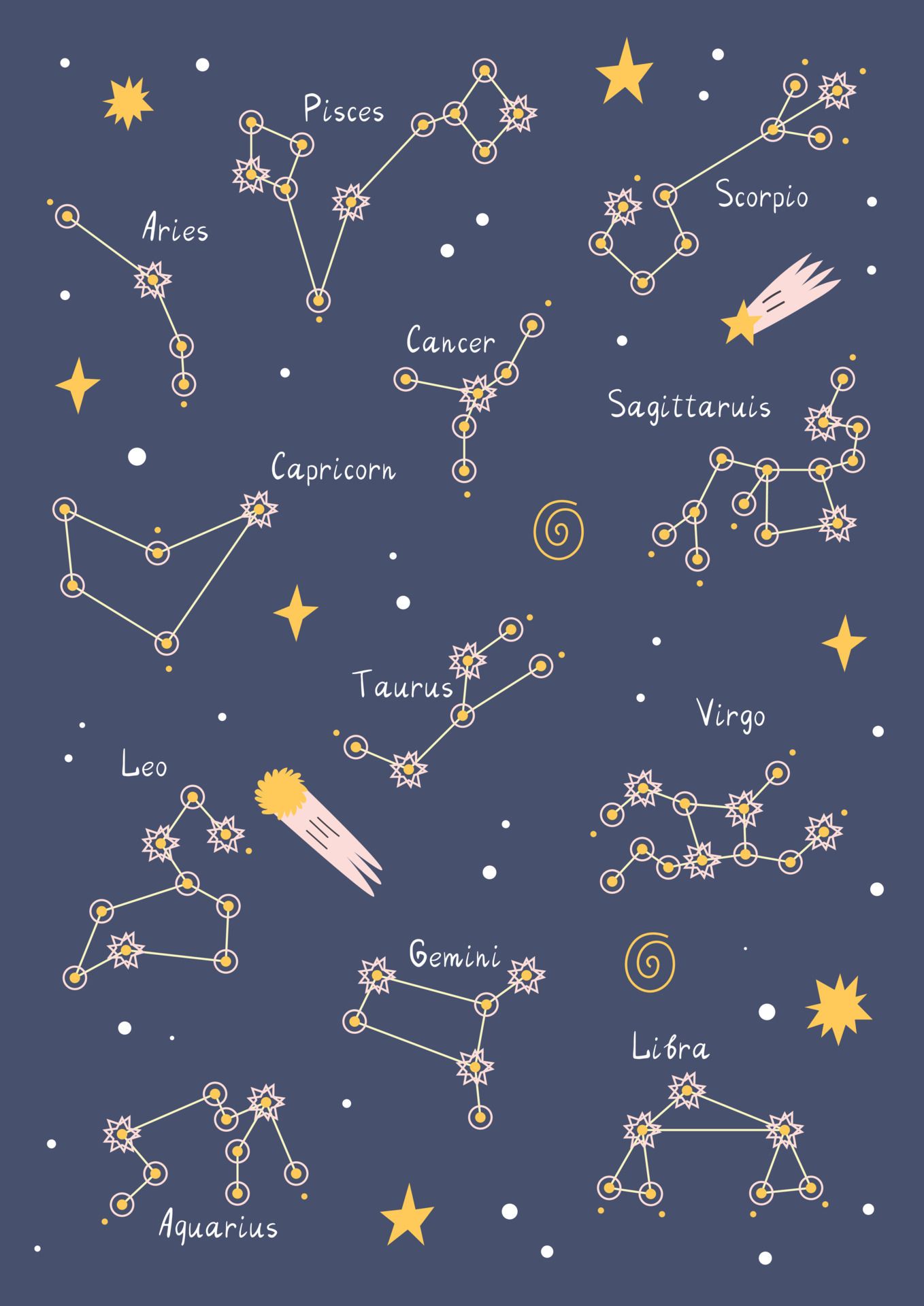 Poster with cute constellations of the zodiac signs on a blue background