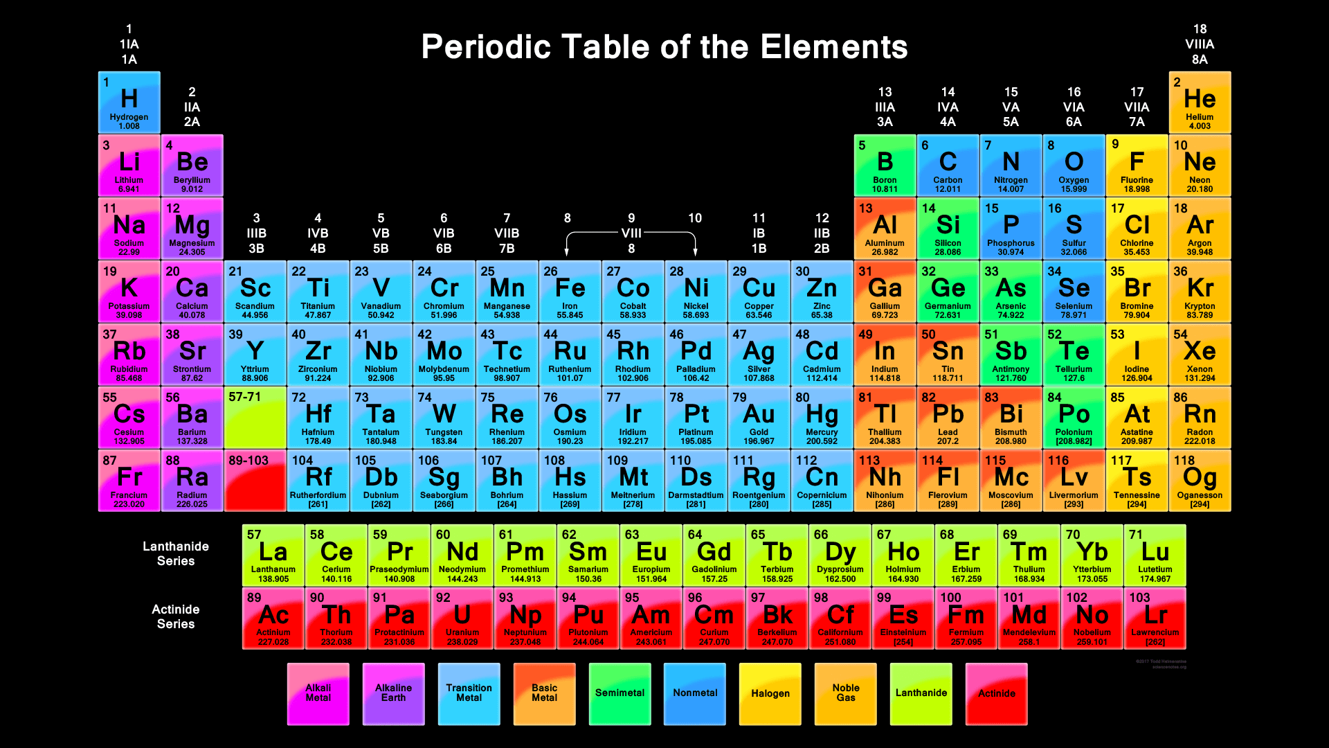 The periodic table of elements with all 118 confirmed elements. - Chemistry