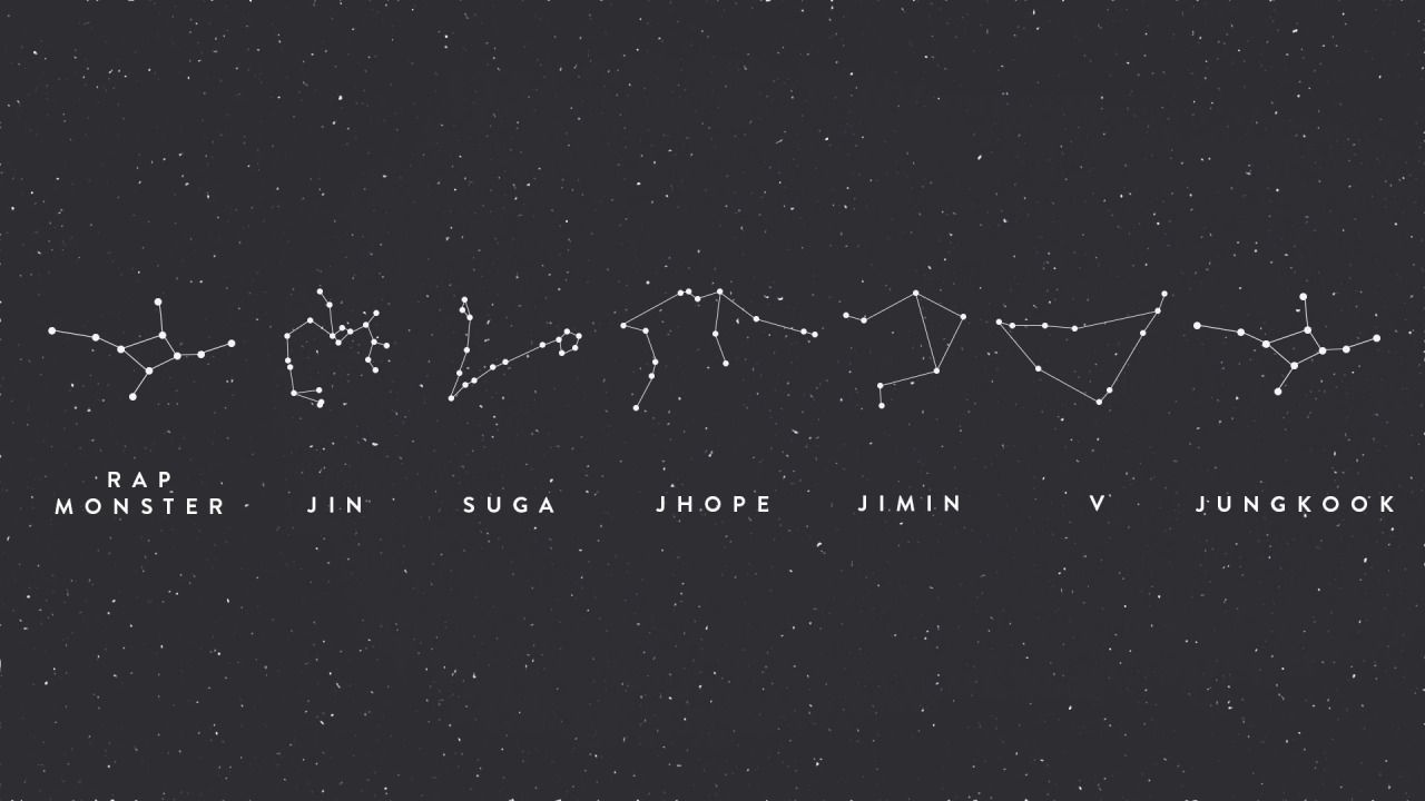 The constellations of jupiter, person and juno - Constellation