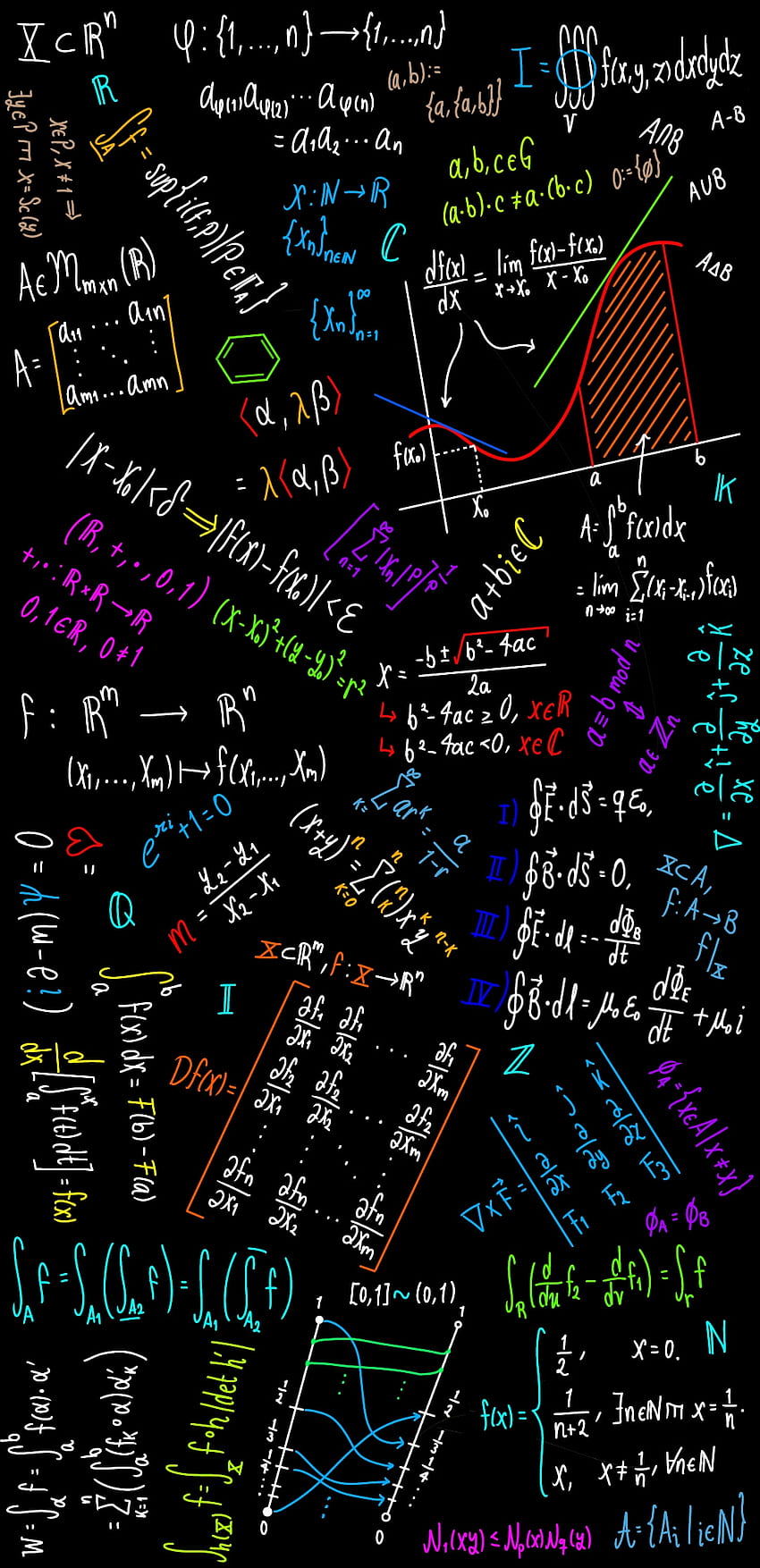 A blackboard with many different mathematical equations - Math