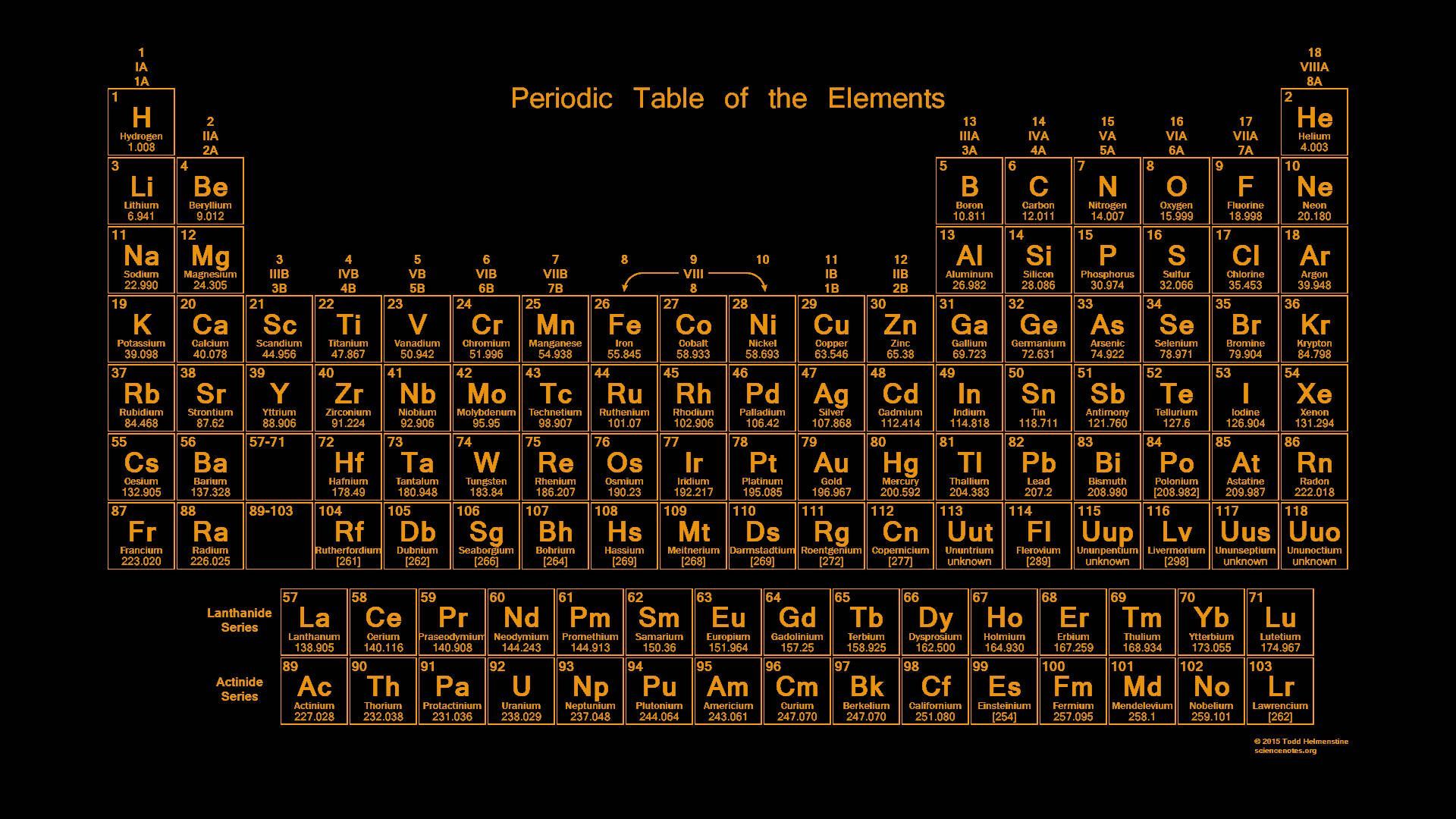 The periodic table of elements in a yellow and black design - Science