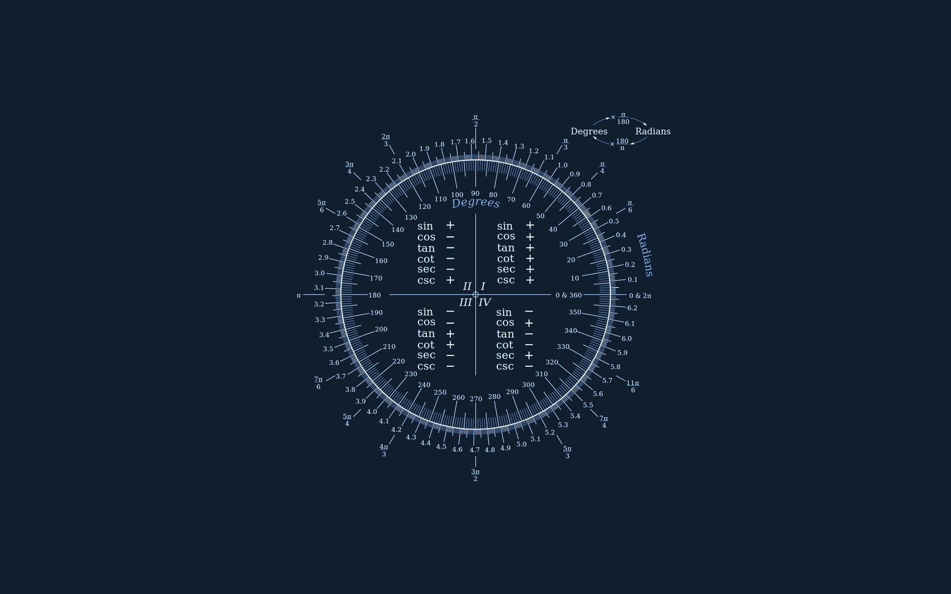 Minimalist Computer Science Wallpaper