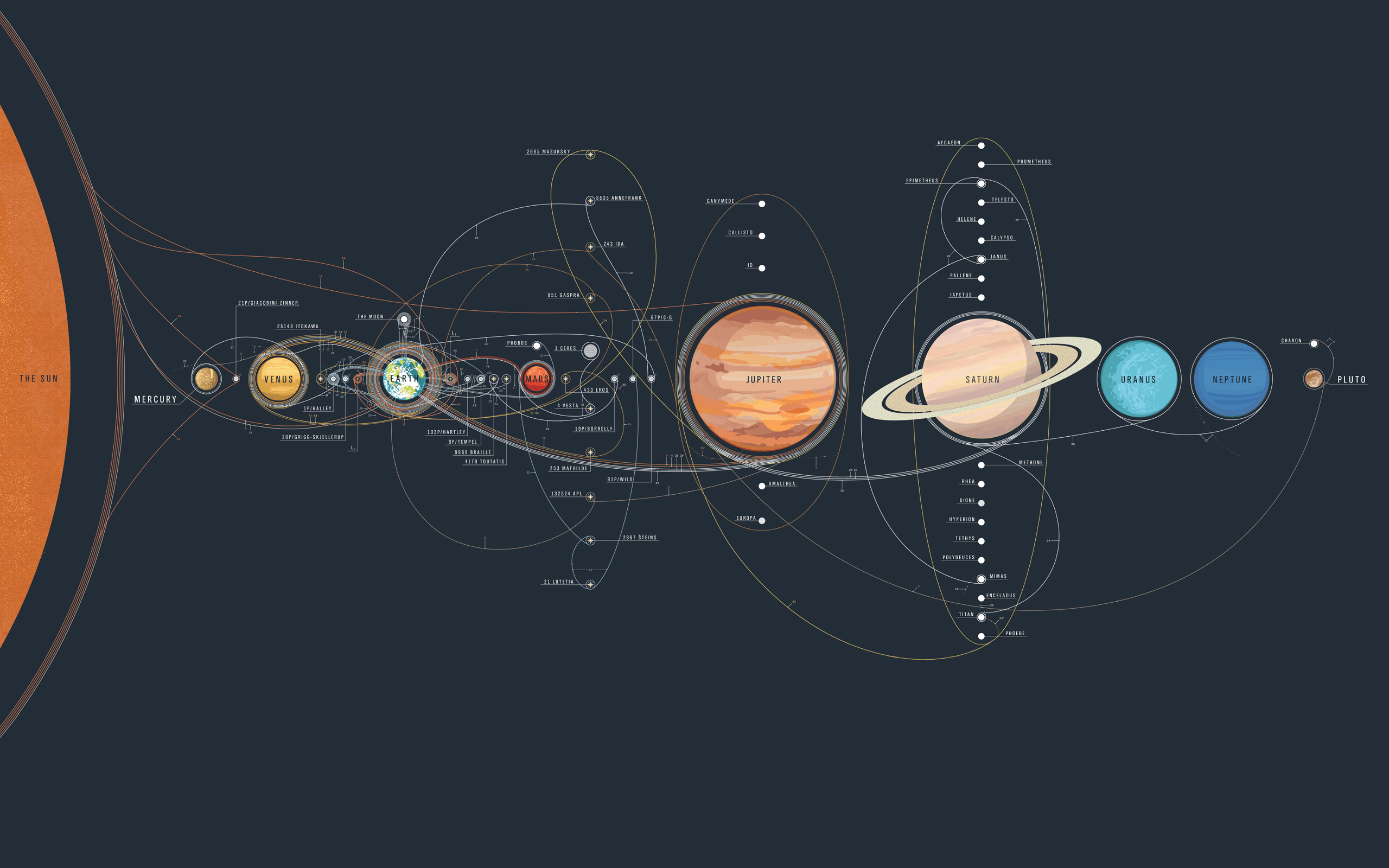 The solar system is shown in a diagram - 2560x1600