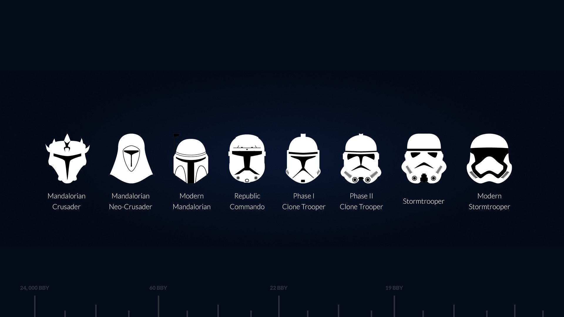 The evolution of star wars characters - Star Wars