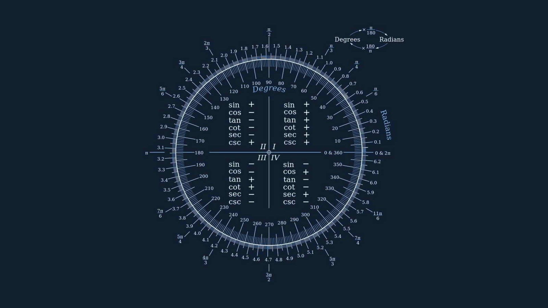 A blue and white drawing of an astrolabe - Math