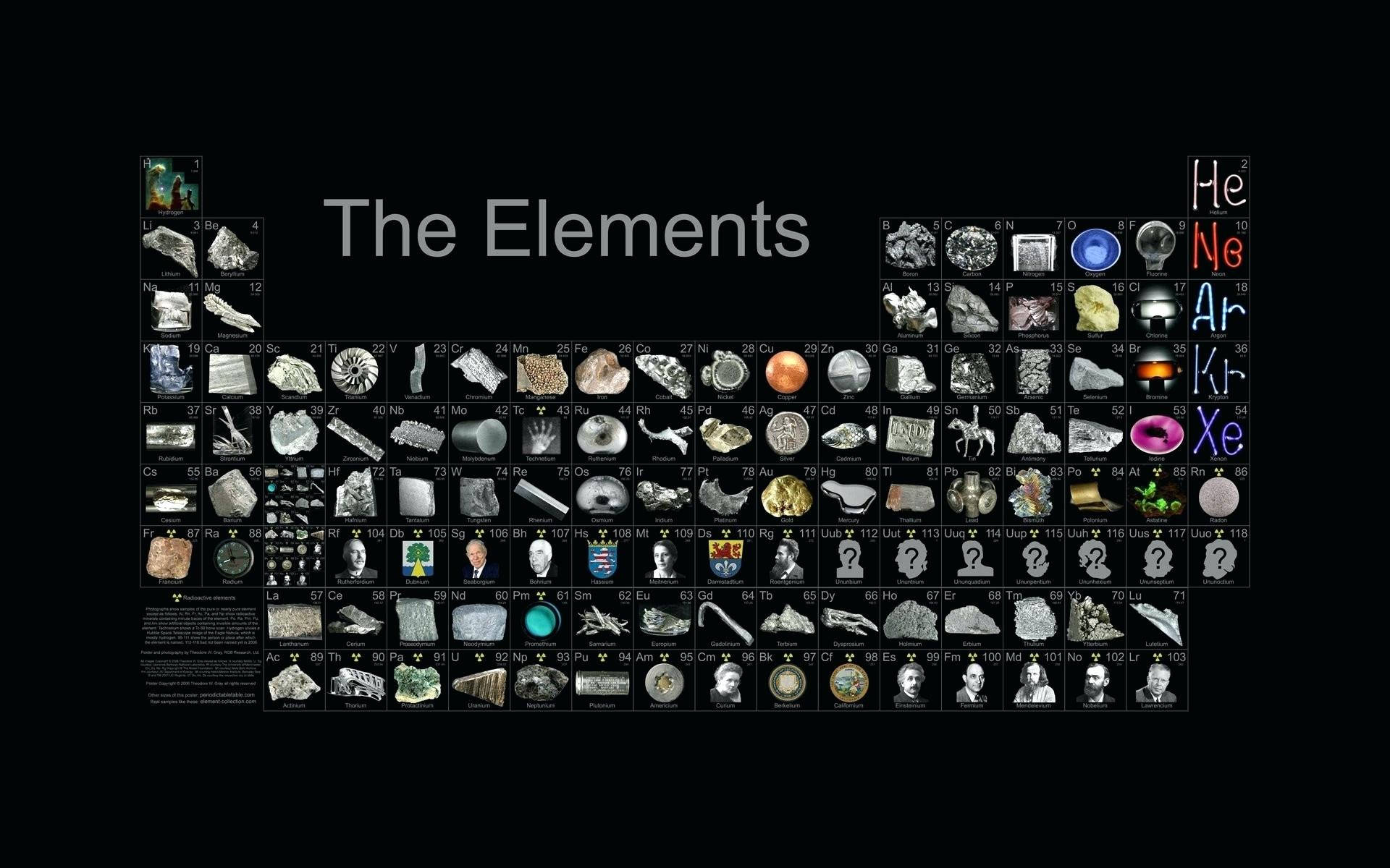The periodic table of elements poster - Math