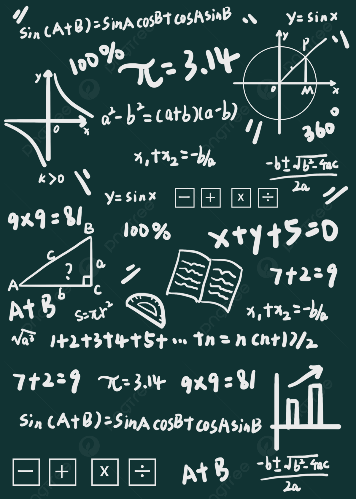 A blackboard with mathematical formulas and equations - Math
