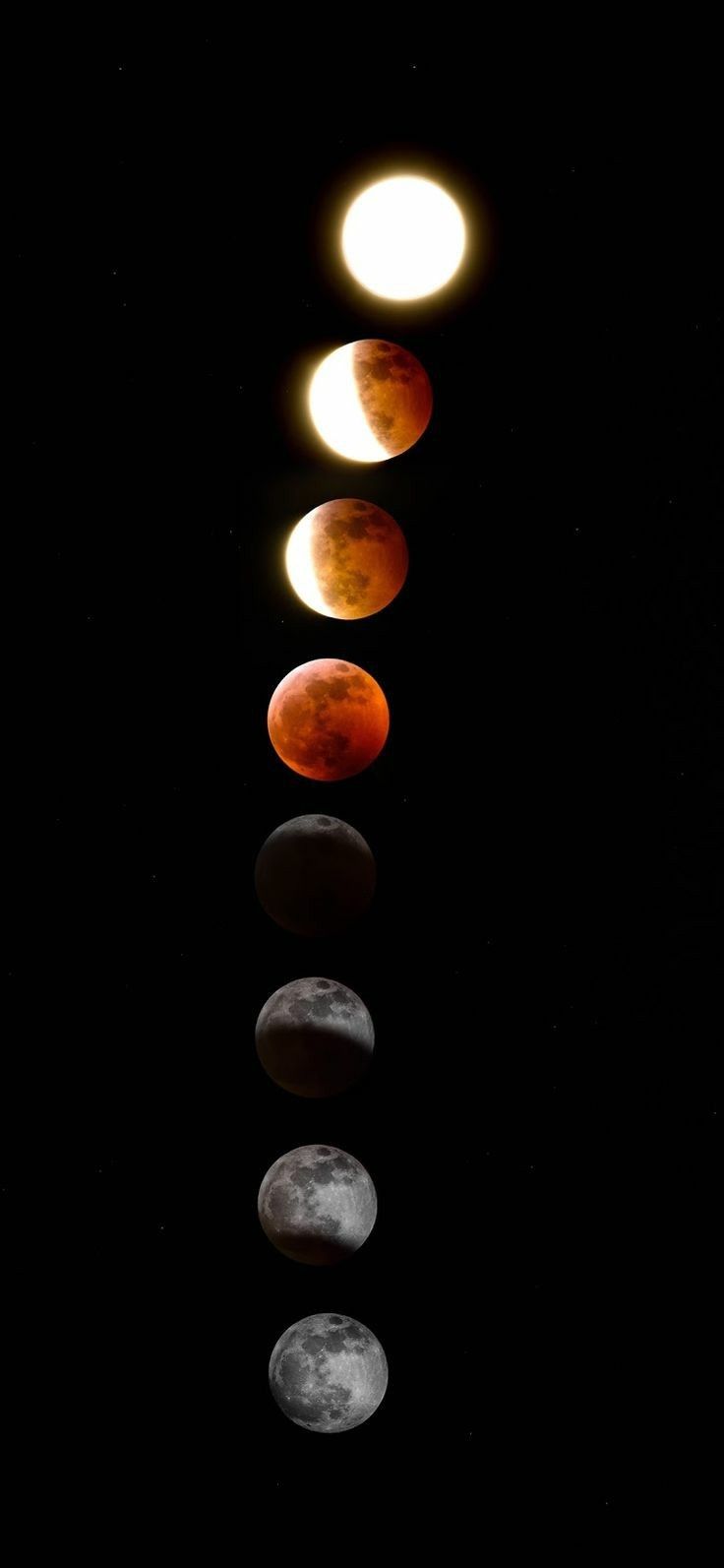 A vertical image of the moon going through different phases during a lunar eclipse. - Eclipse