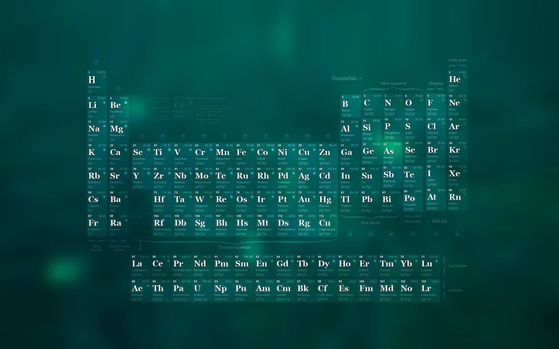 A dark green version of the periodic table with a glowing effect - Chemistry