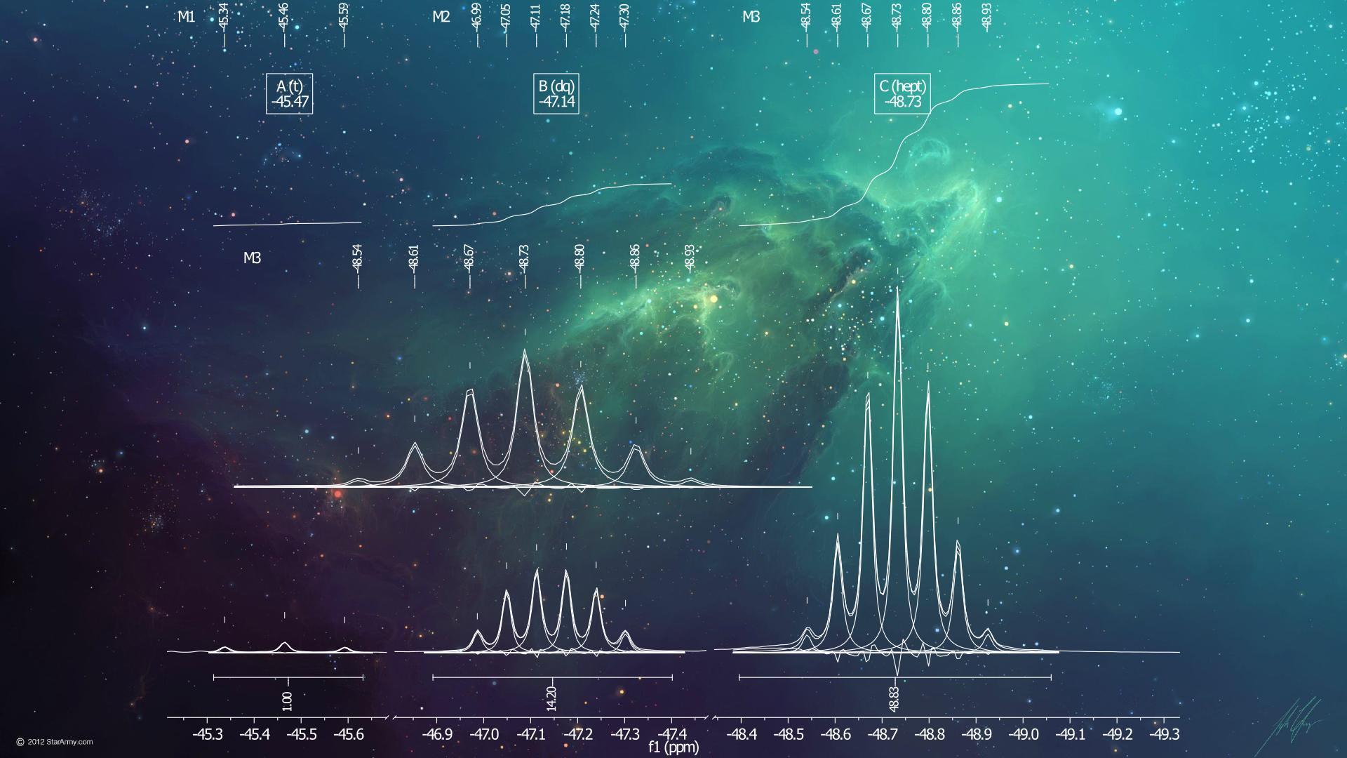 A computer screen with some graphs and stars - Chemistry