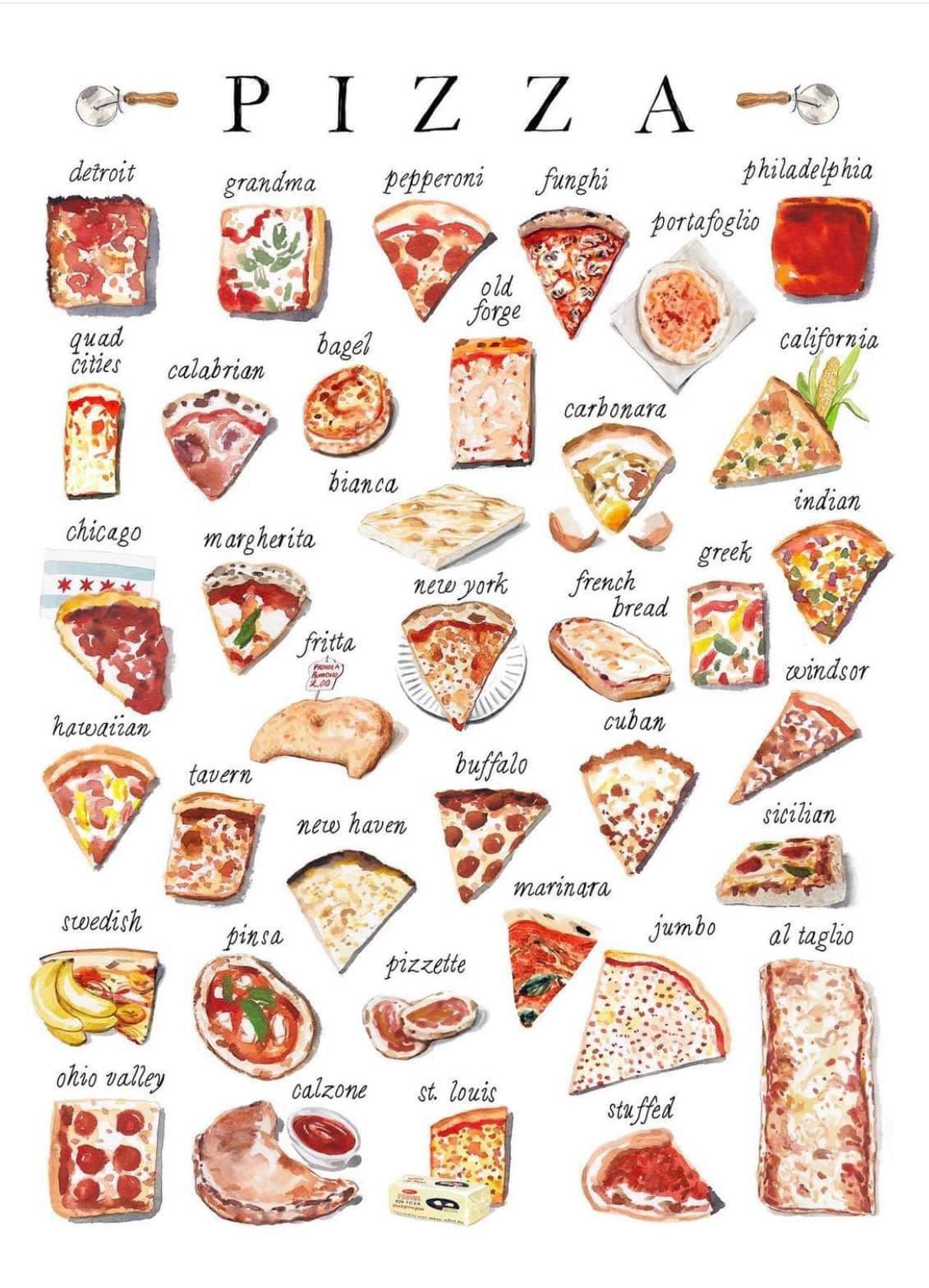 Pizza types guide