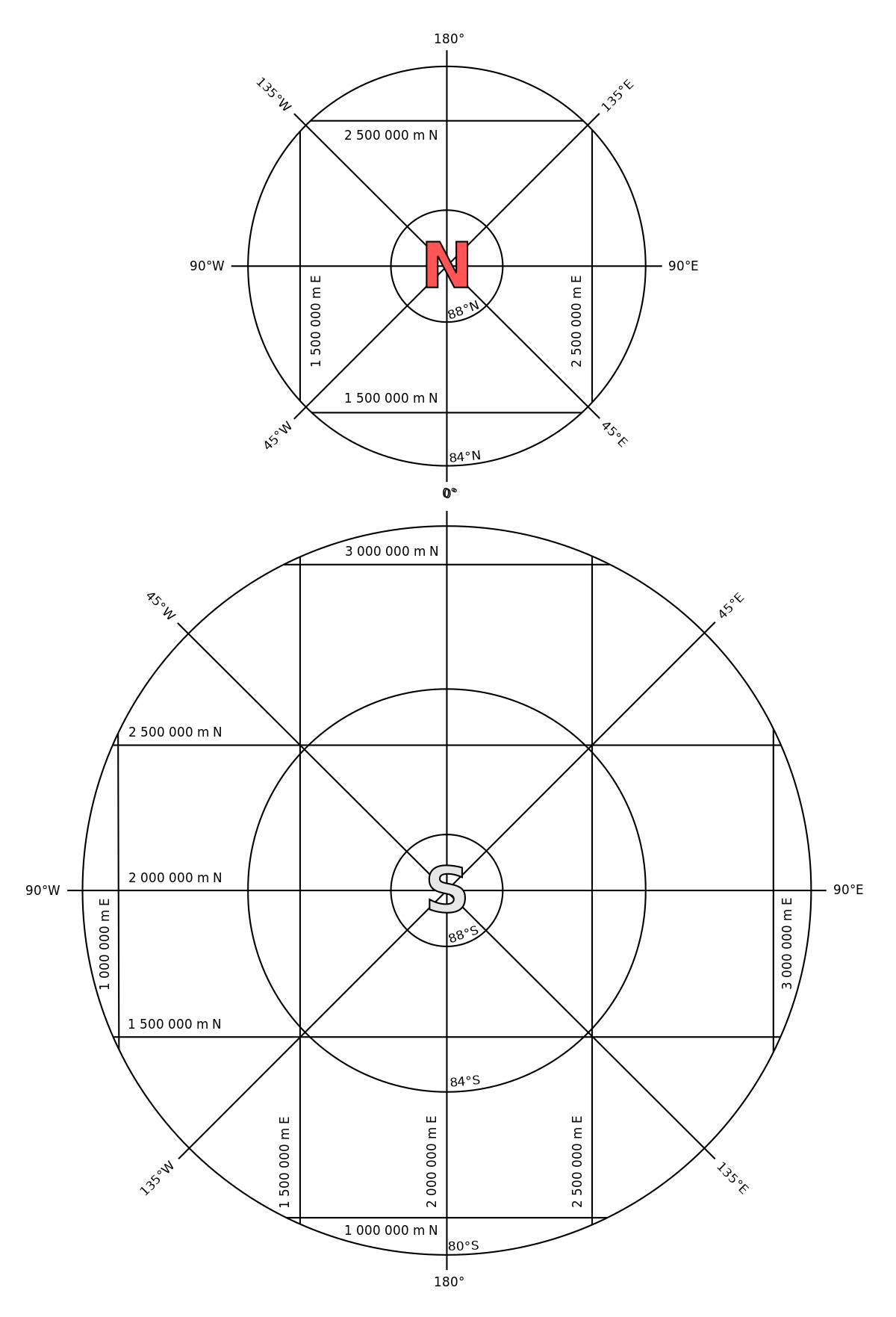 Universal polar stereographic coordinate system