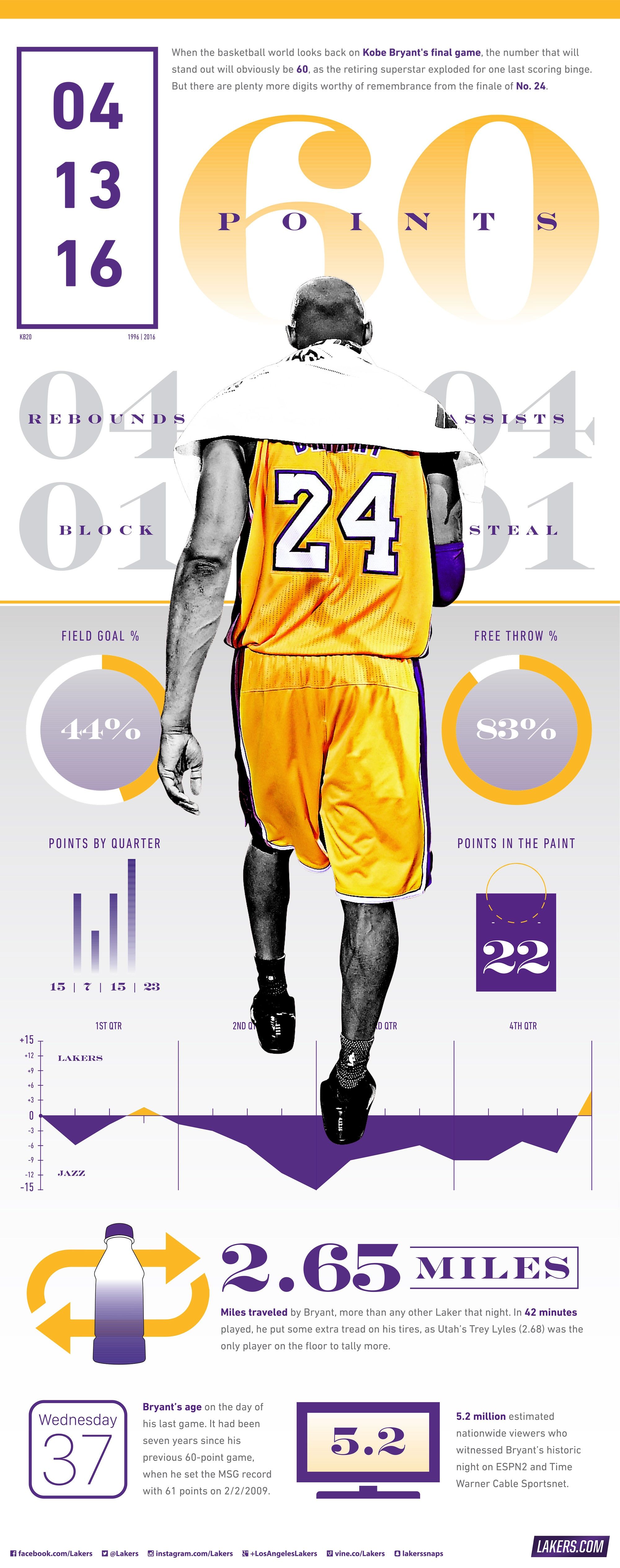 Wallpaper. Los Angeles Lakers. Los